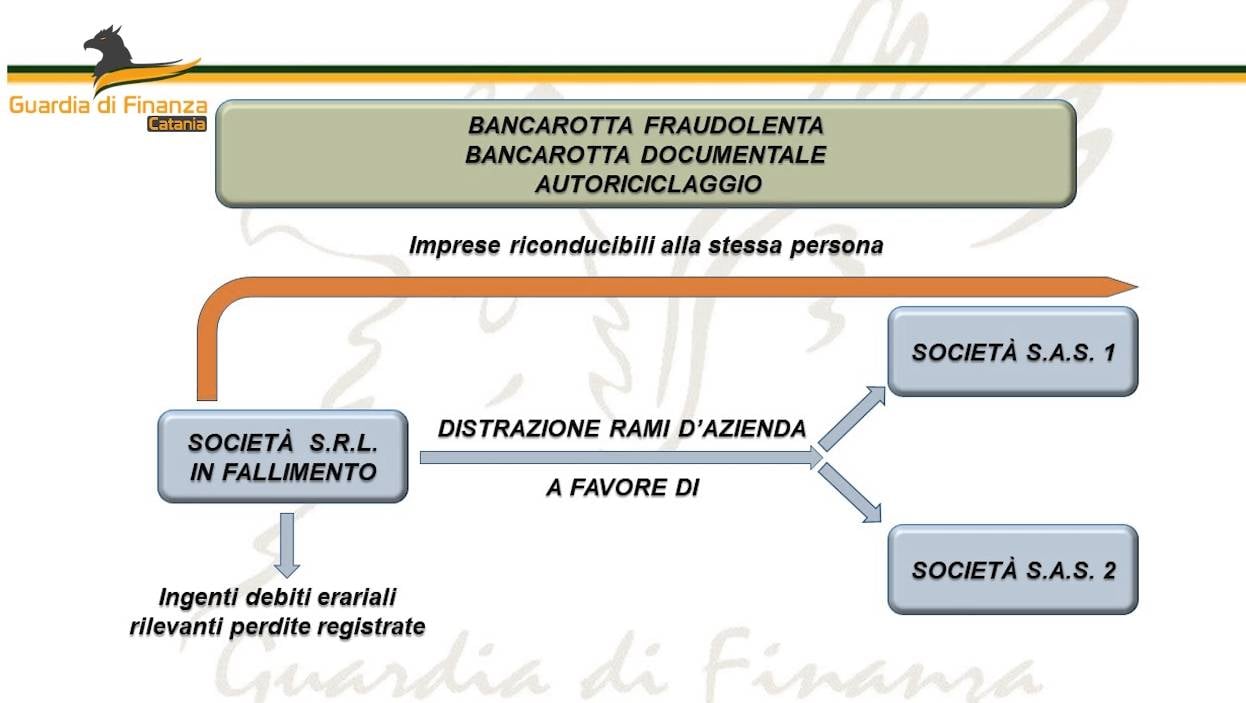 bancarotta.jpg